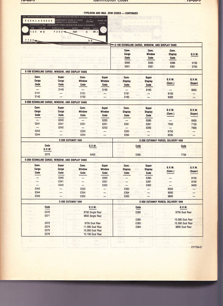 1978 Identification Codes