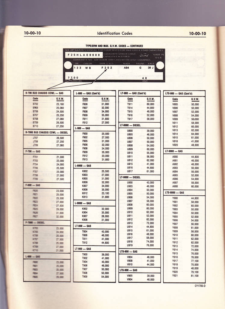 1978 Identification Codes