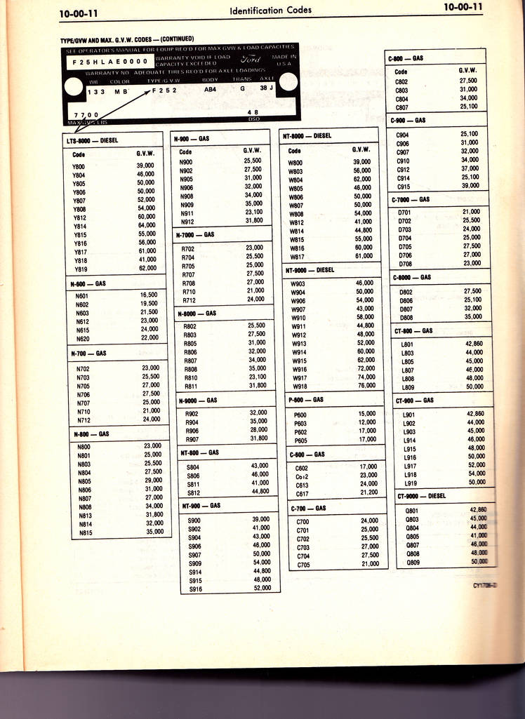 1978 Identification Codes