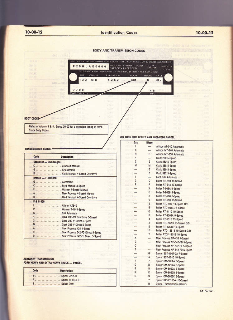 1978 Identification Codes
