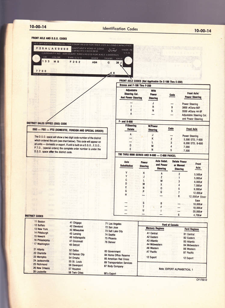 1978 Identification Codes