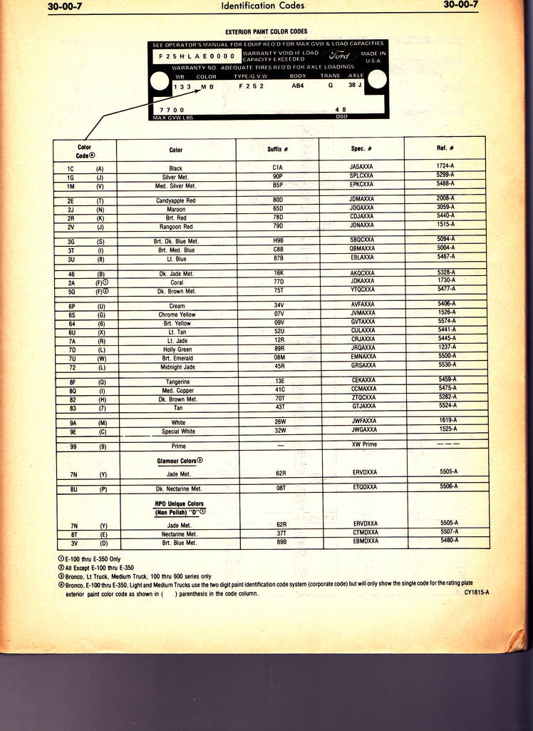 1978 Identification Codes