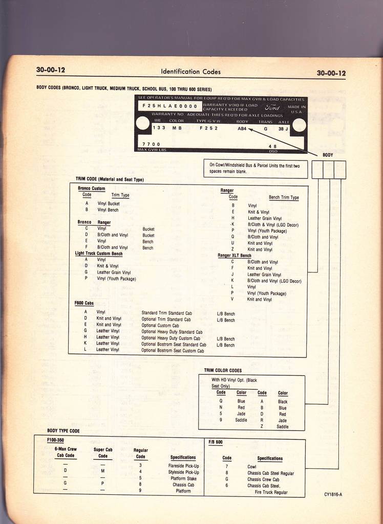 1978 Identification Codes