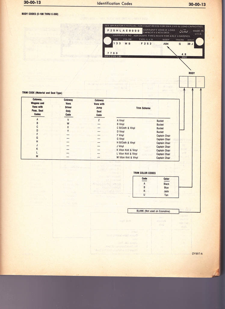 1978 Identification Codes