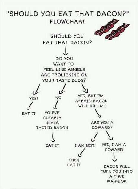 bacon_chart
