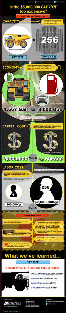 cat797f_infographic
