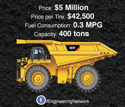 CAT797Fa