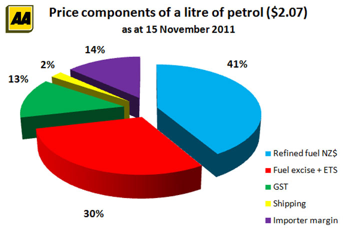 costs-that-make-up-a-litre-of-petrol-01
