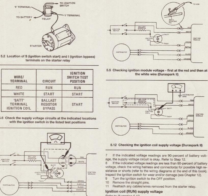 Duraspark II / Duraspark III test procedure