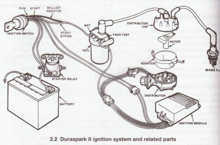 Duraspark II Illustration