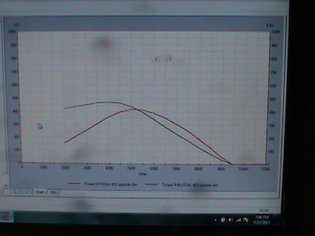 engine data