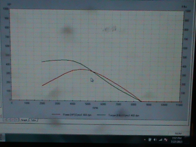 engine data