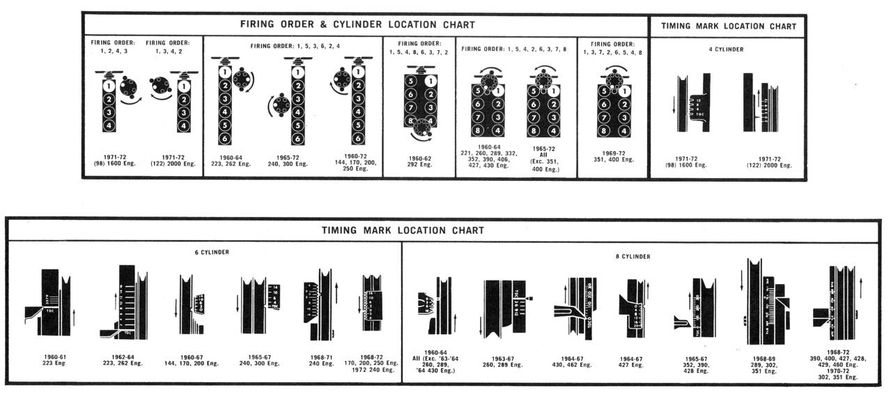 Ford_engine_Timing_Marks