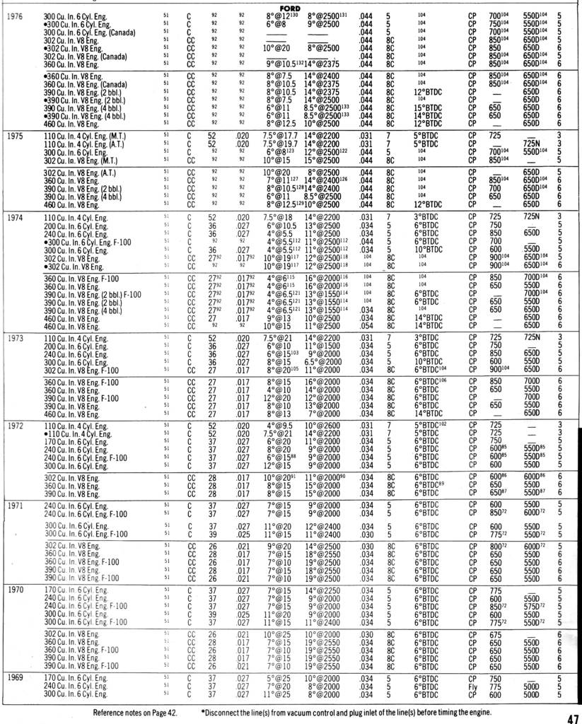 Ford_Engine_Tune-Up_Specs_1