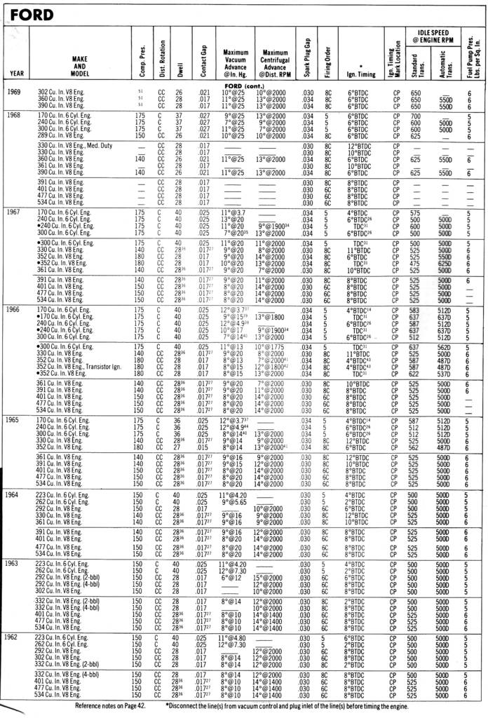 Ford_Engine_Tune-Up_Specs_2