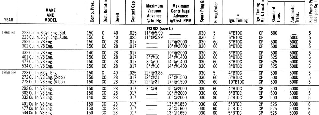 Ford_Engine_Tune-Up_Specs_3