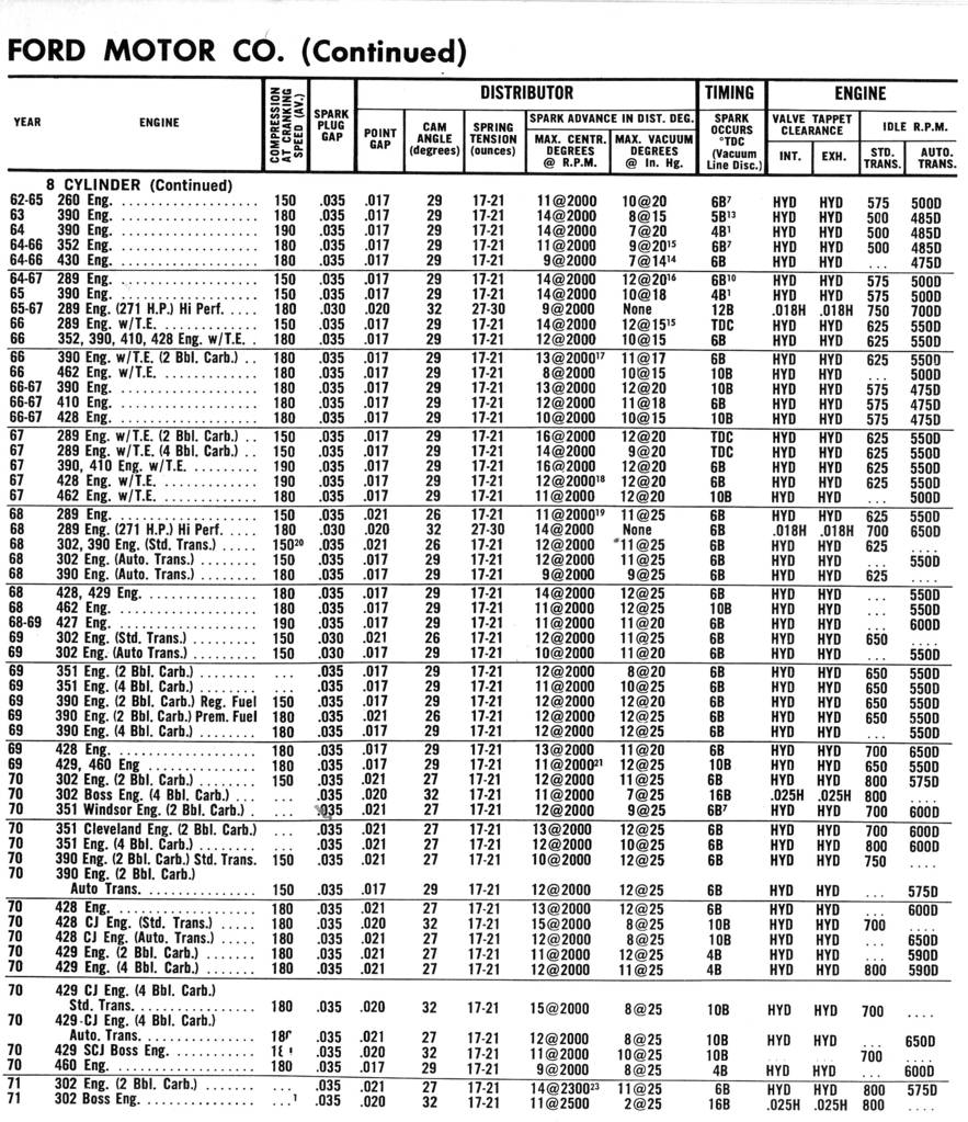 Ford_Engine_Tune_up_1