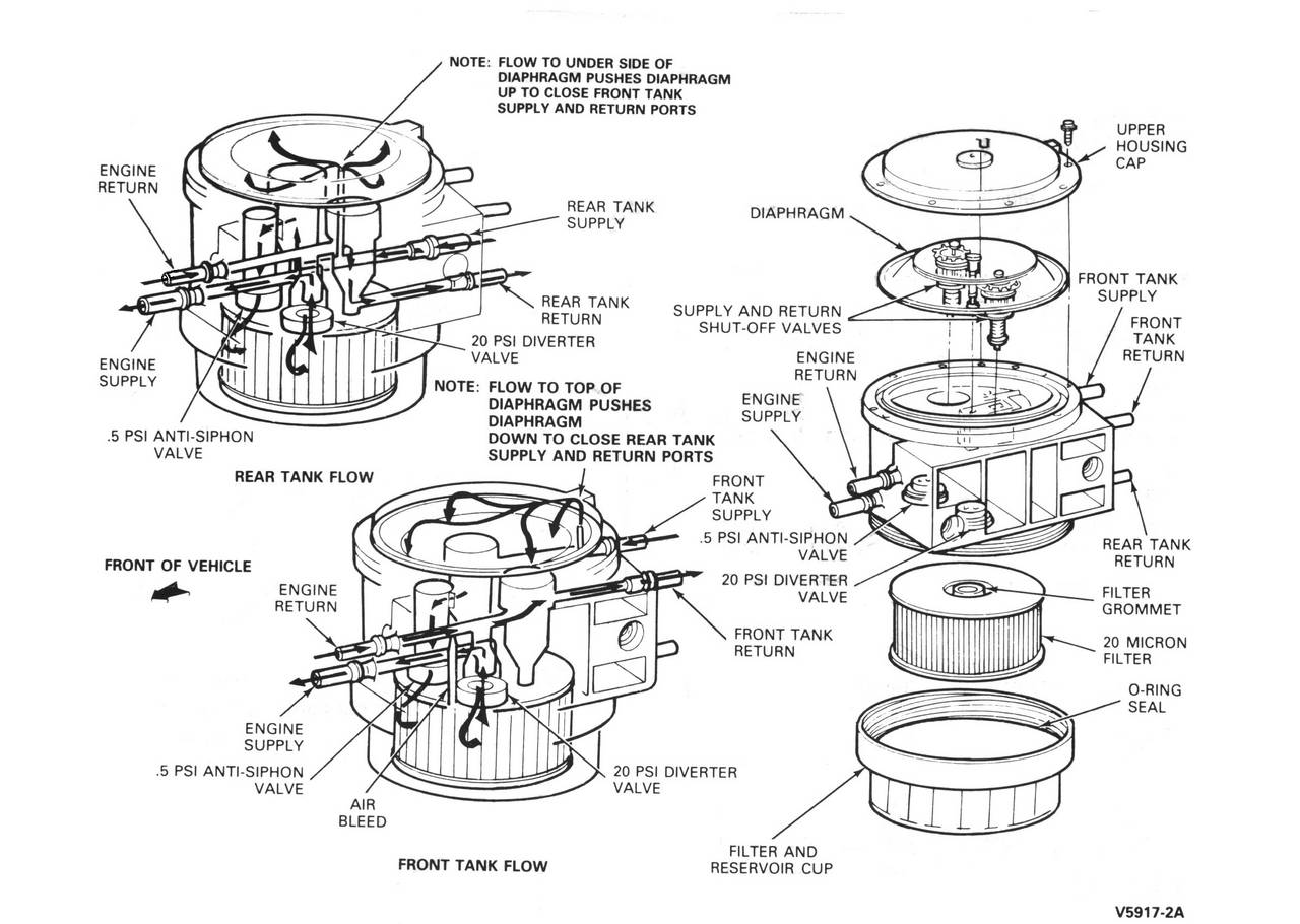 Fuel selector valve