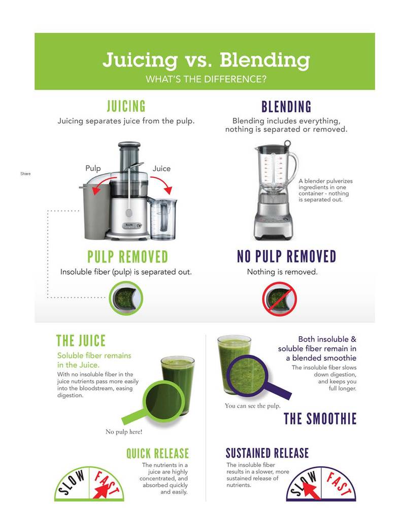 Juicing_versus_Blending_Differences_Explained_Reboot_With_Joe_Page_1