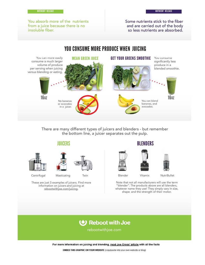 Juicing_versus_Blending_Differences_Explained_Reboot_With_Joe_Page_2