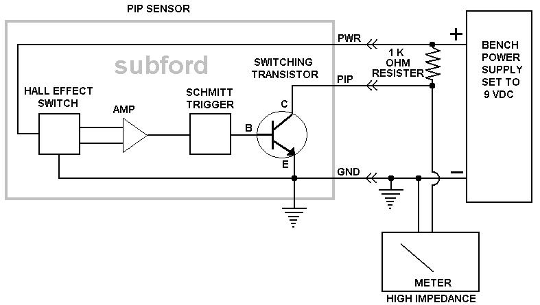 PIP_sensor
