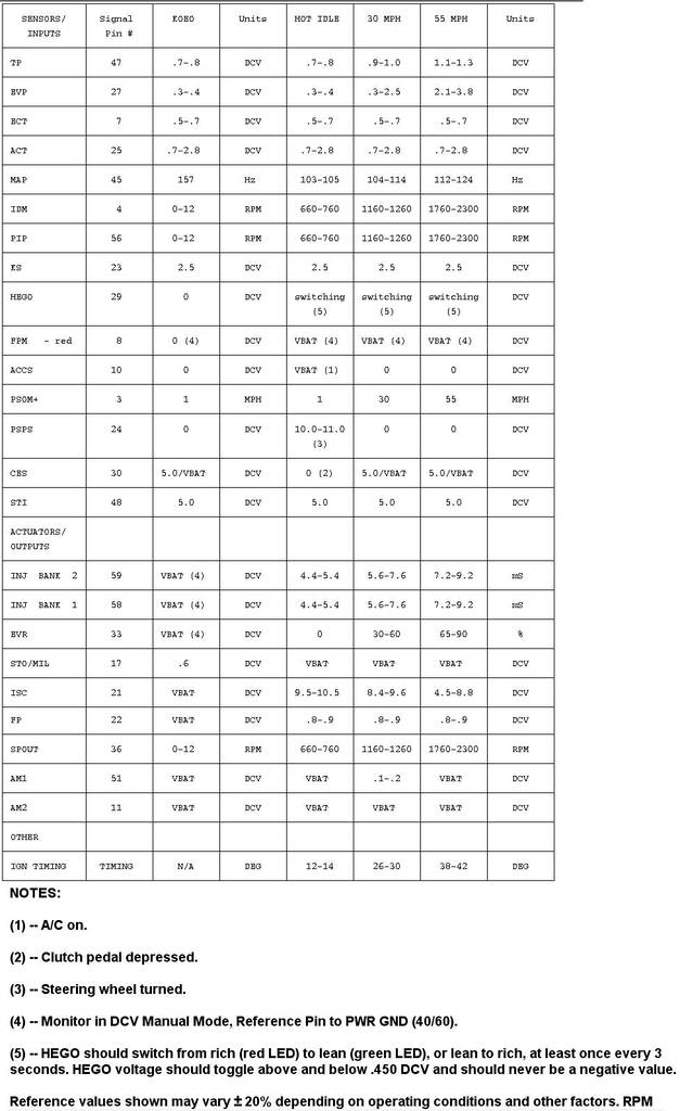 Sensor Values 302 MT MAP