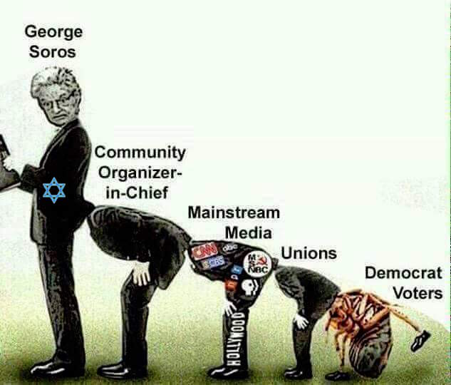 Soros