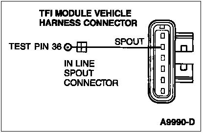 SPOUT System Diagnosis