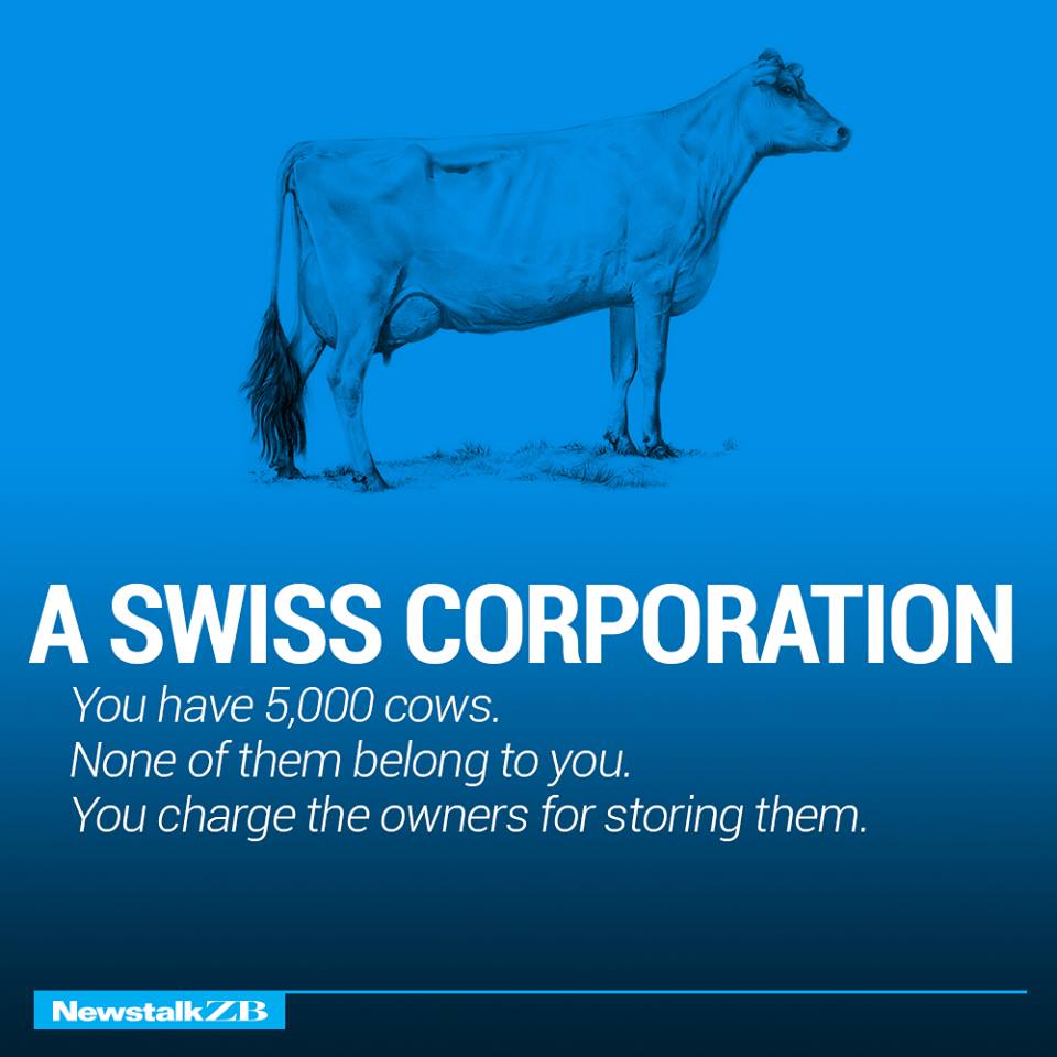 Swiss_Corporation