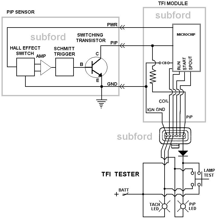 Tester TFI-PIP