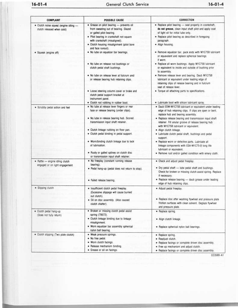 Volume 1 Group 16 Clutch and Man Trans