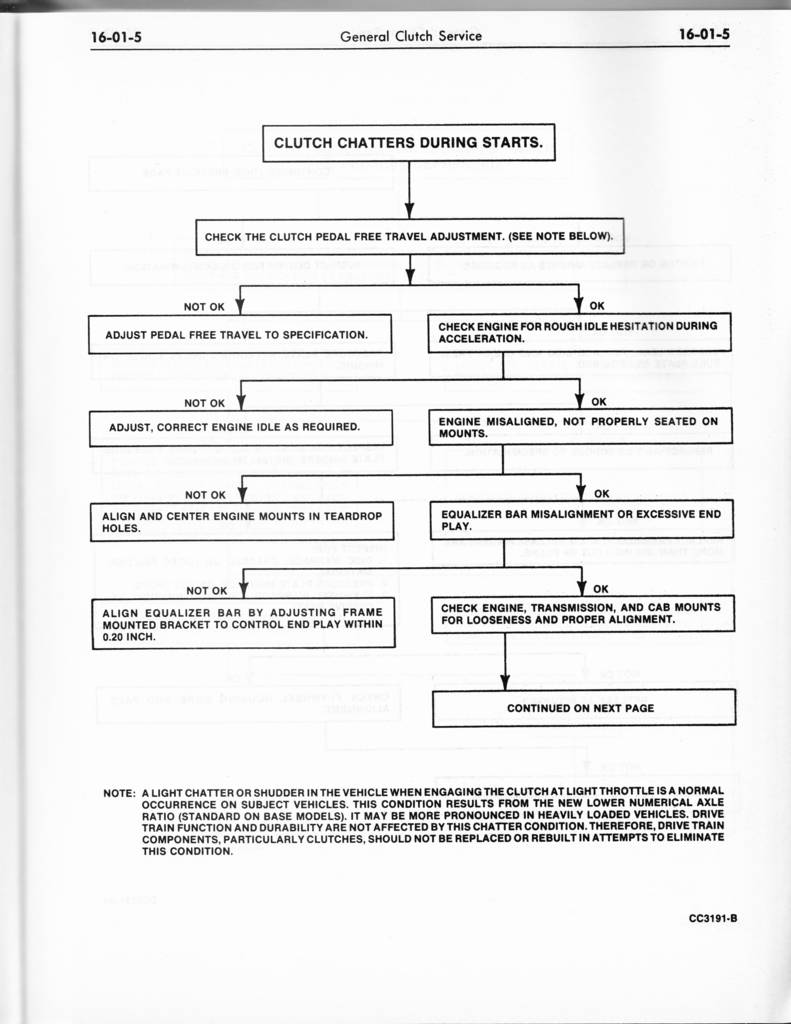 Volume 1 Group 16 Clutch and Man Trans